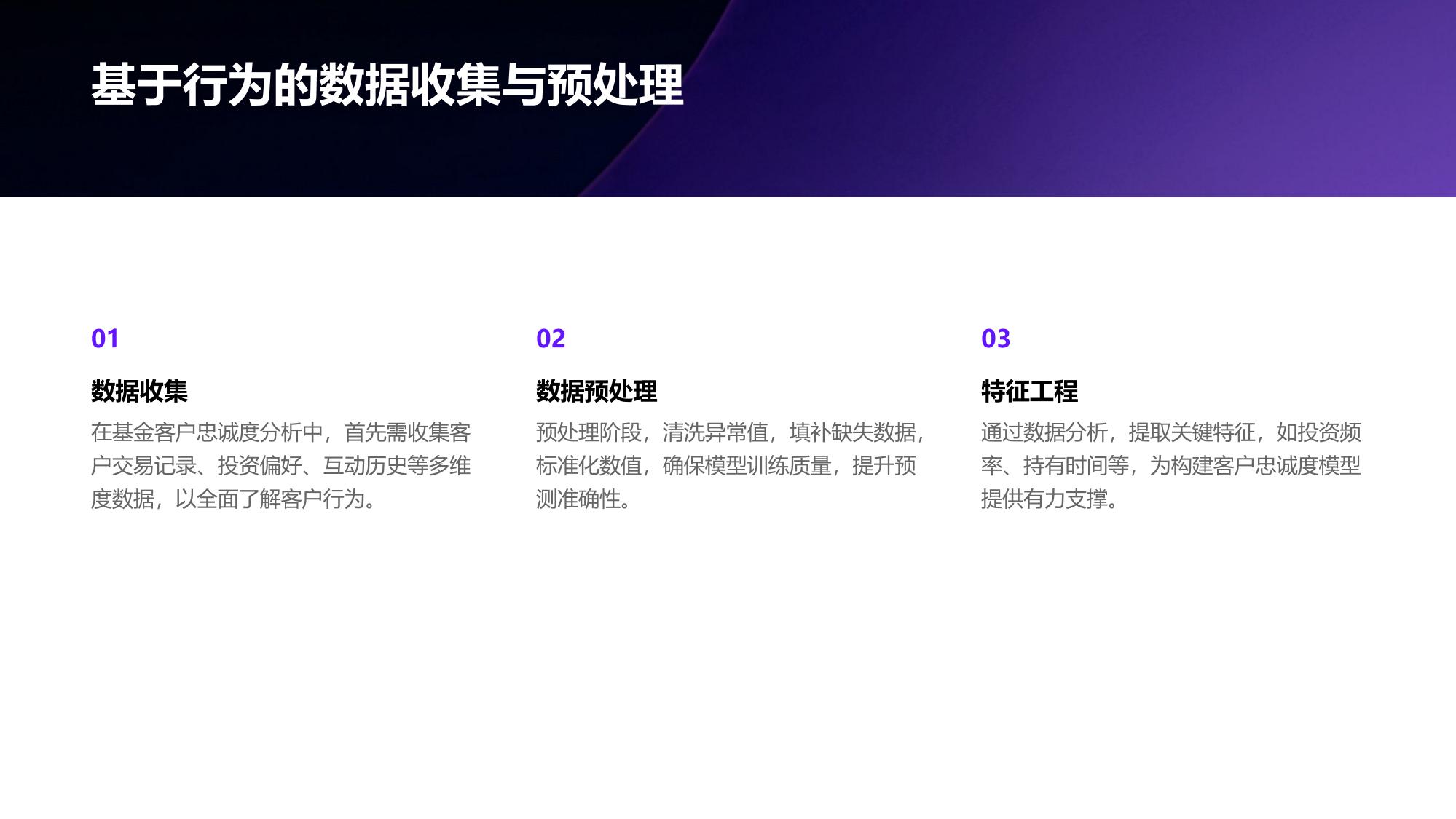 基金客户忠诚度分析算法定制